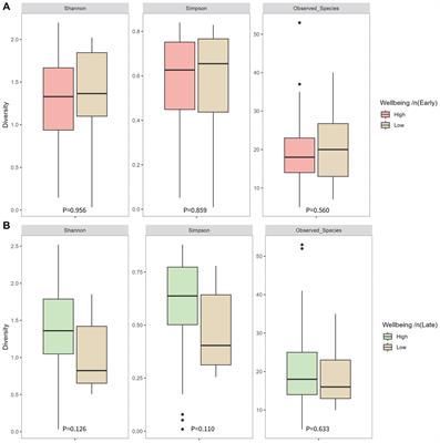 Maternal breastfeeding is associated with offspring microbiome diversity; a secondary analysis of the MicrobeMom randomized control trial